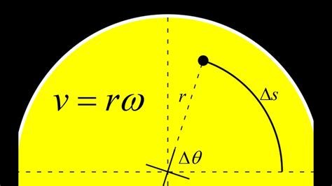 velocity in terms of omega